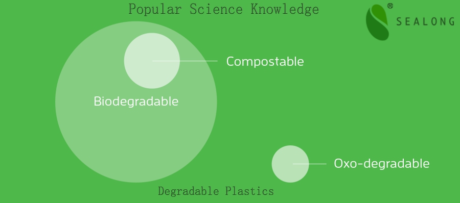 What are Biodegradable Plastics