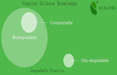 The Truth About Bioplastics - What are Biodegradable Plastics?